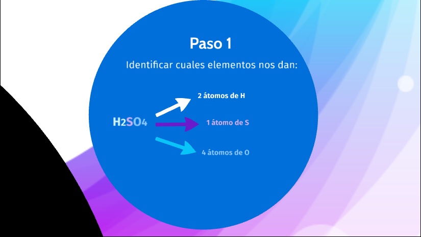 TOMi.digital - Unidades químicas de concentración: Peso molecular