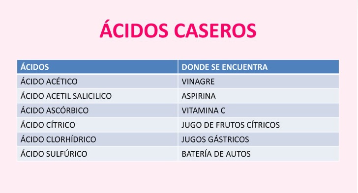 TOMi.digital - LOS ÁCIDOS Y LOS ÁLCALIS