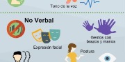 Tipos De Comunicación
