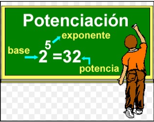 Propiedades de  la potenciación 