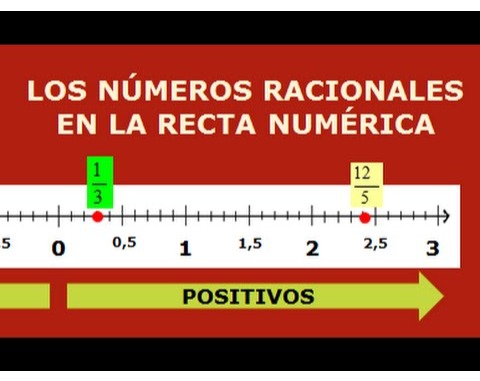 NÚMEROS RACIONALES EN LA RECTA NUMÉRICA. "7° "