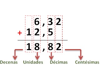 TOMi.digital - adición y sustracción de números decimales