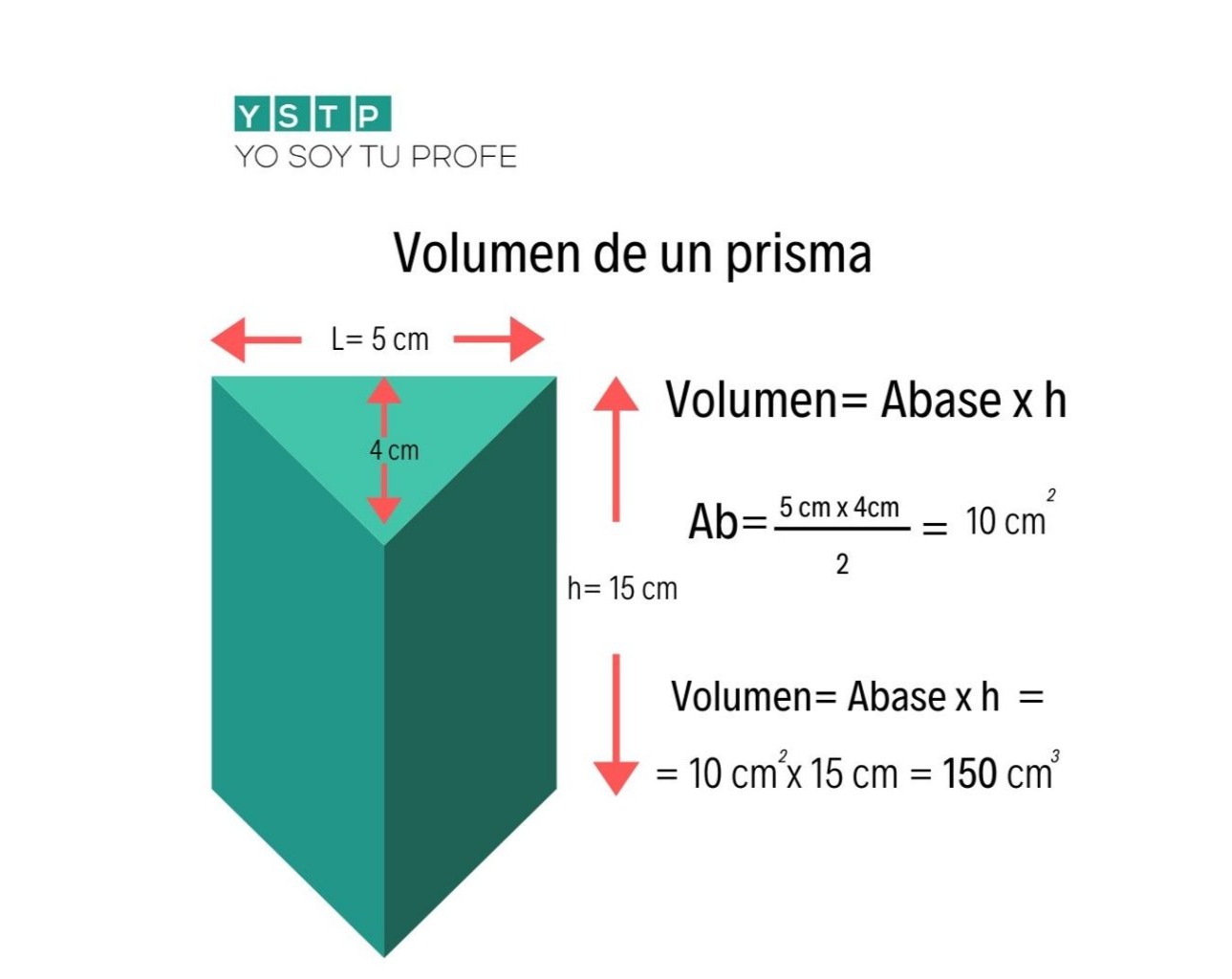 TOMi.digital VOLUMEN DE PRISMAS