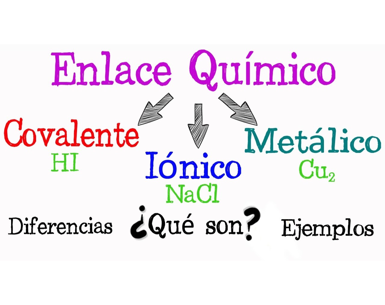 TOMi.digital - Enlace Químico. Ciencias III. Tema 11 Clase 1.