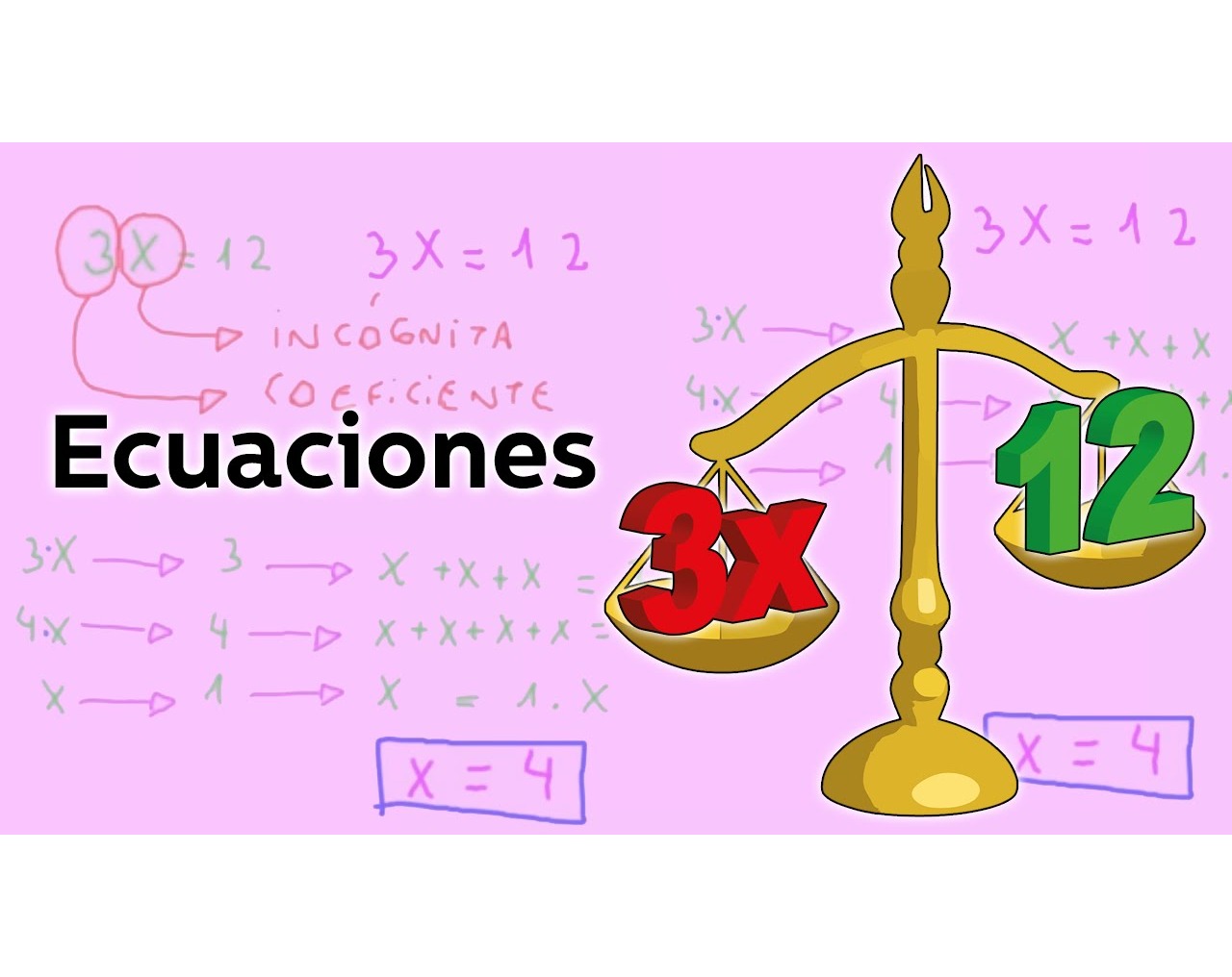 TOMi.digital - ECUACIONES DE LA FORMA ax+b=c