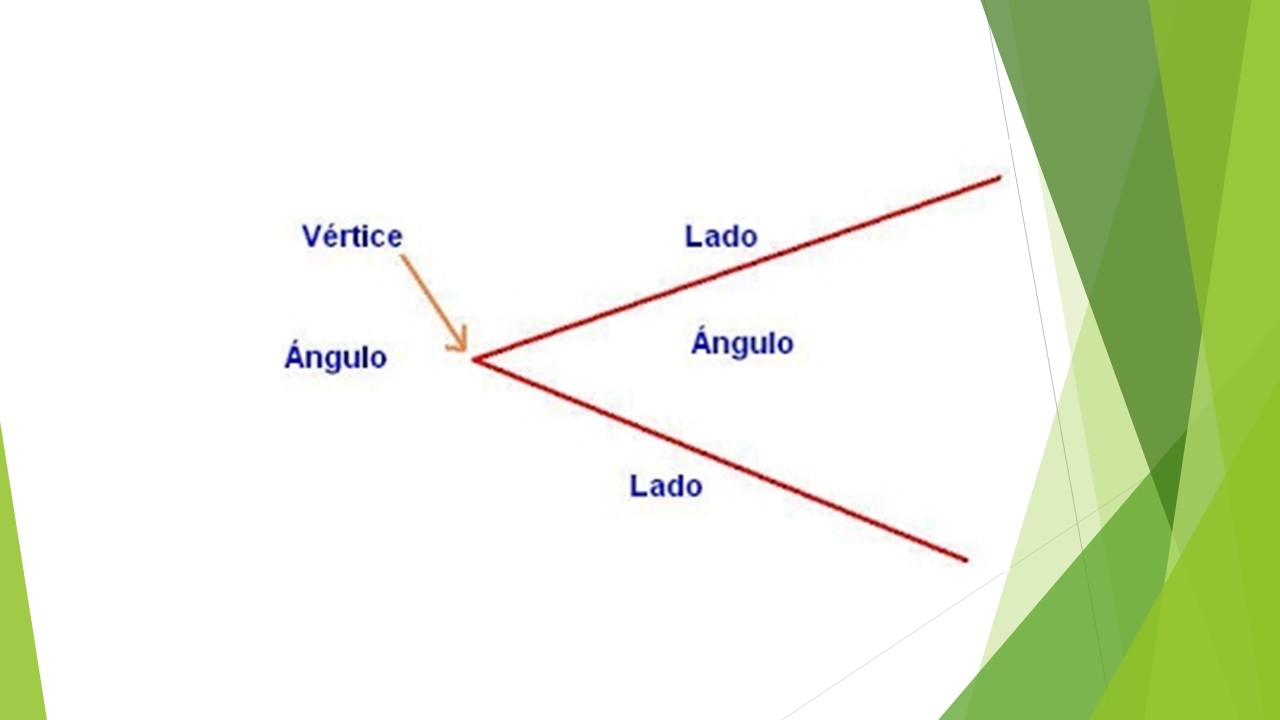 TOMi.digital Los ÁNGULOS En geometría