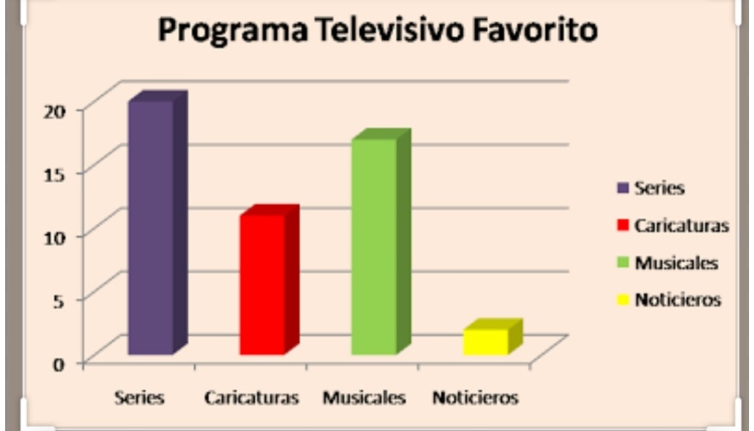 TOMi.digital - Quiz gráficos estadísticos 5°