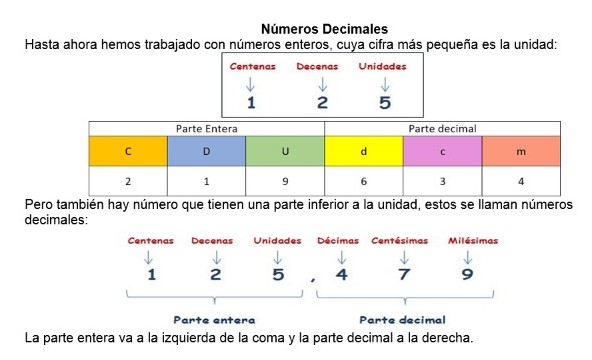 TOMi.digital - Números decimales_Matemáticas 5°