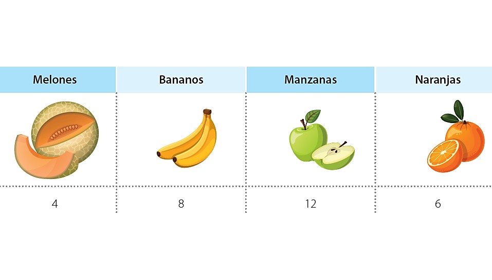 TOMi.digital - Matemáticas 7. Razones