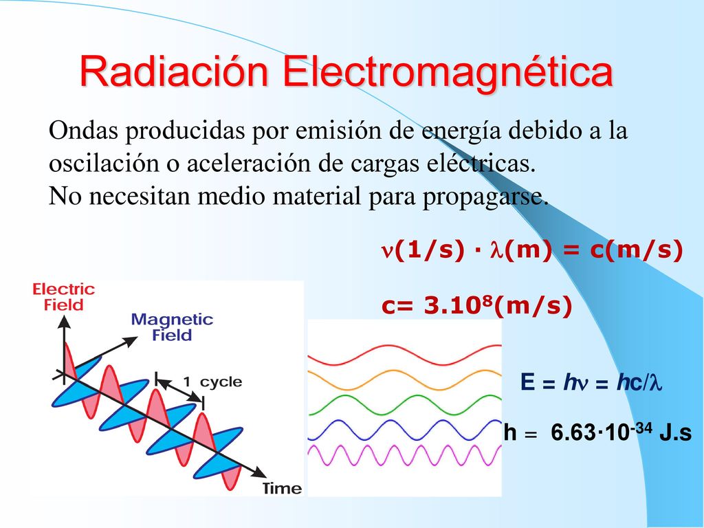 O Que E Energia Radiante - FDPLEARN