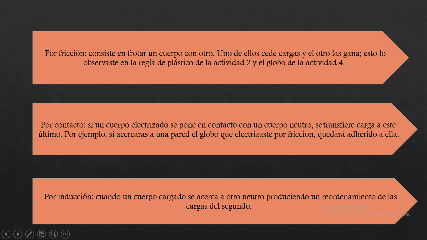 TOMi.digital Carga Eléctrica Y Fenómenos Eléctricos. Segundo Grado
