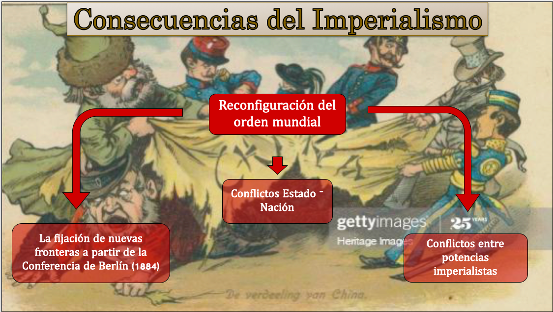 TOMi.digital - EJE 2 - CLASE 5 IMPERIALISMO Y PRIMERA GUERRA MUNDIAL