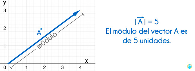 TOMi.digital - Introducción A Vectores