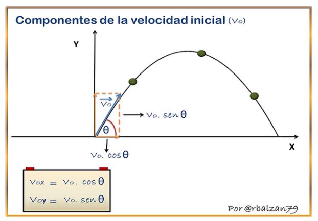 TOMi.digital - Cuestionario sobre Tiro parabólico ( Física )