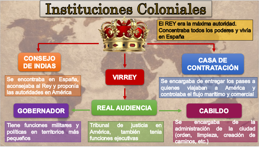 TOMi.digital - CLASE CHILE COLONIAL (ADMINISTRACIÓN POLÍTICA)
