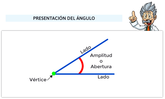 TOMi.digital - TEMA: Ángulos. Geometría