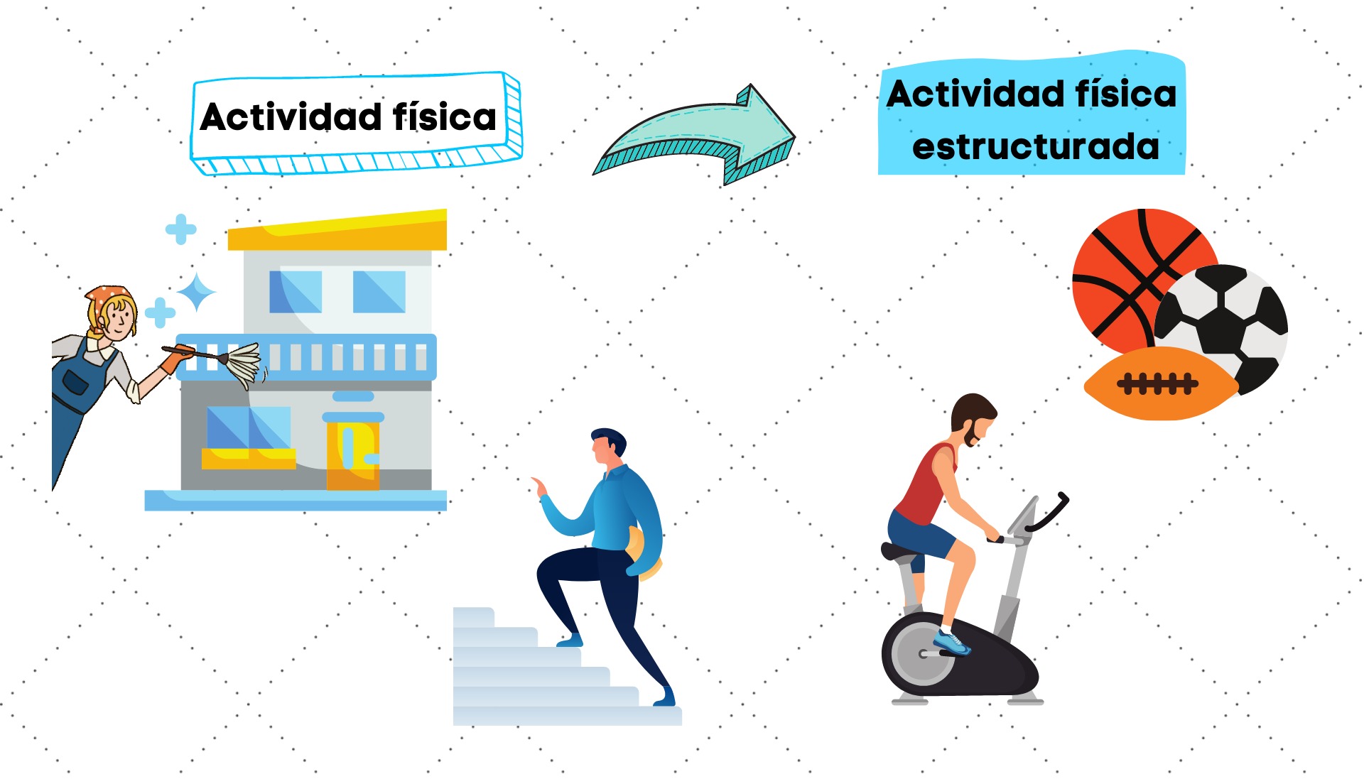 Actividad Fisica Estructurada Y No Estructurada
