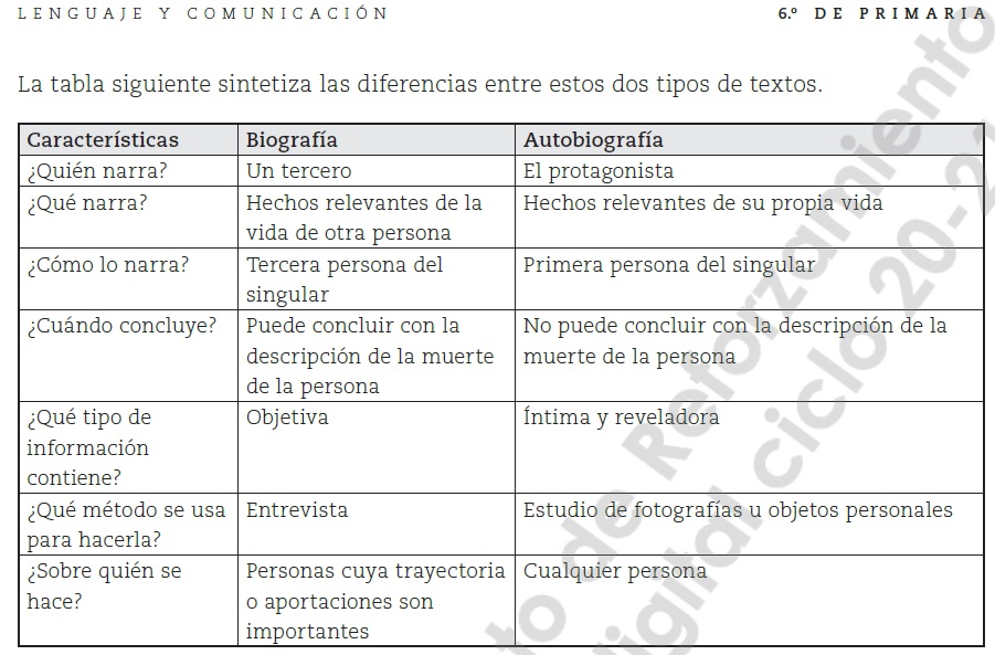 TOMi.digital - Lenguaje y Comunicación