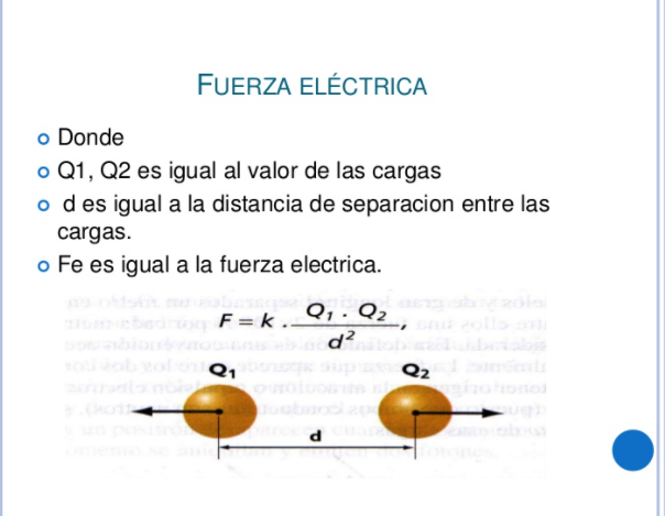 TOMi.digital - FUERZA ELECTRICA ENTRE CARGAS