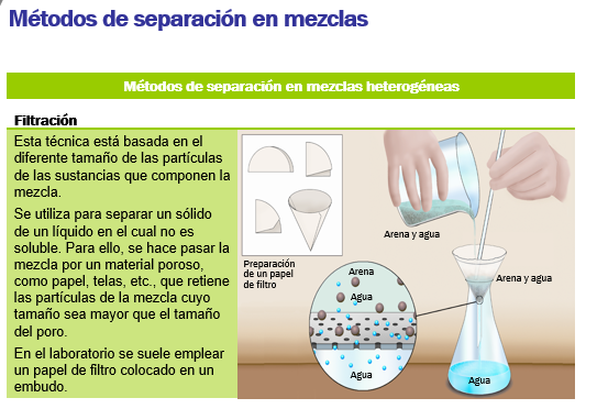 TOMi.digital - MÉTODOS DE SEPARACIÓN DE MEZCLAS