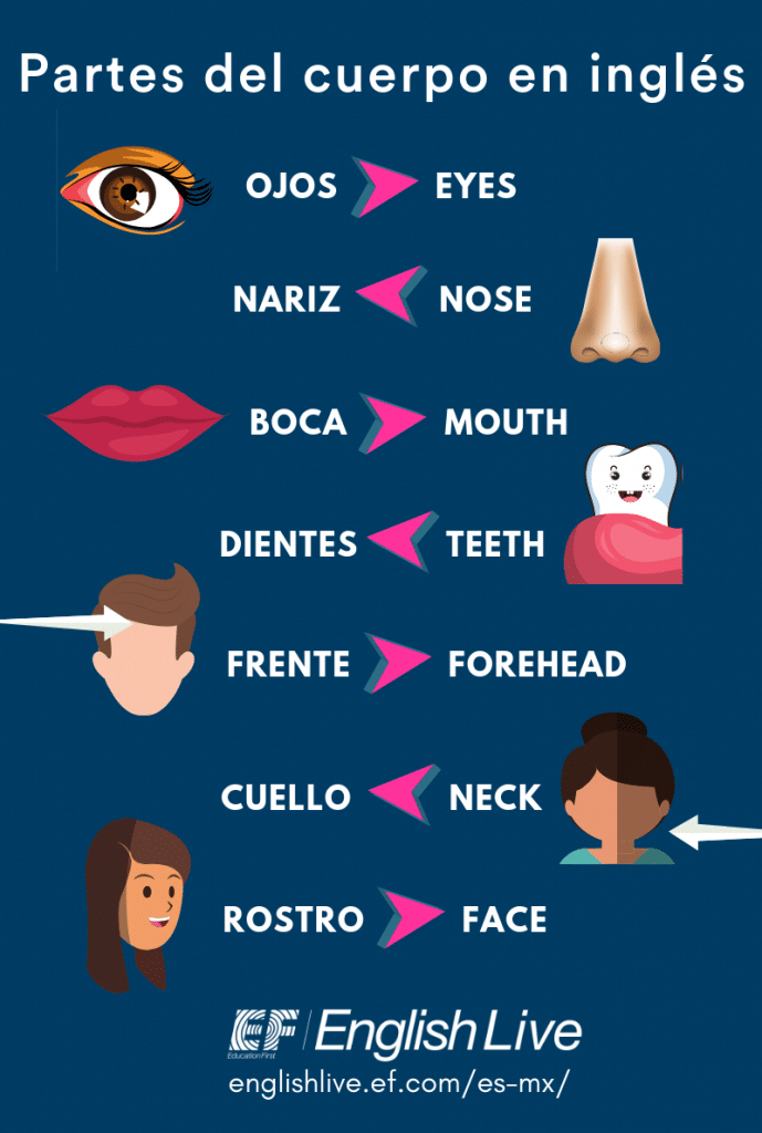 TOMi.digital Evaluación Ingles Grado Tercero CPM