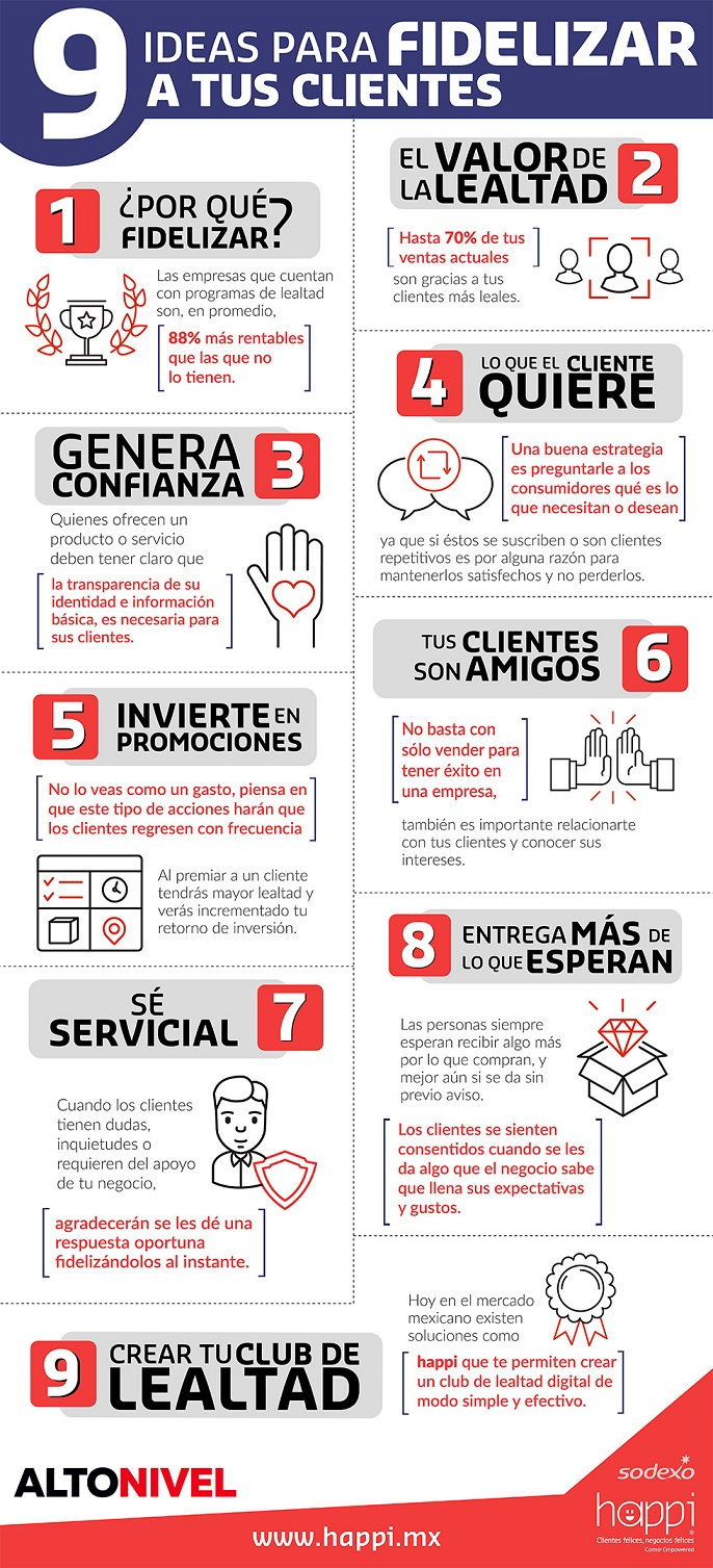 TOMi.digital - LOS TIPOS DE CLIENTES