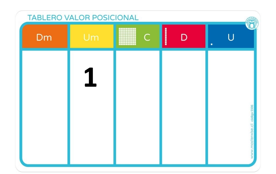 TOMi.digital - Valor posicional 4º Básico