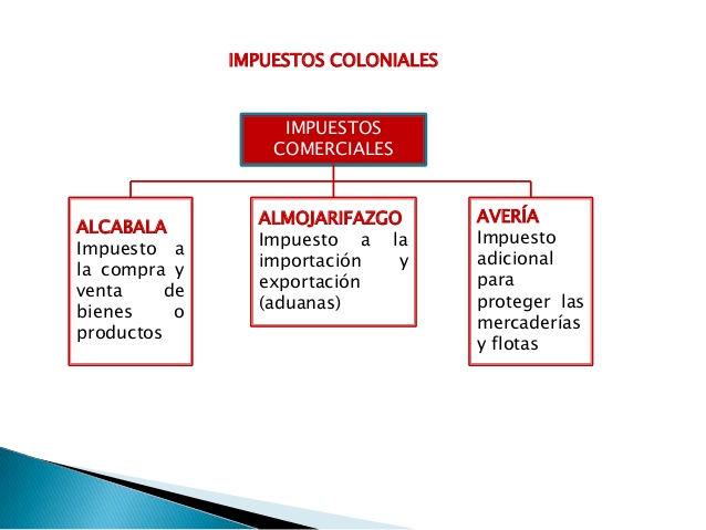 TOMi.digital - La economía colonial