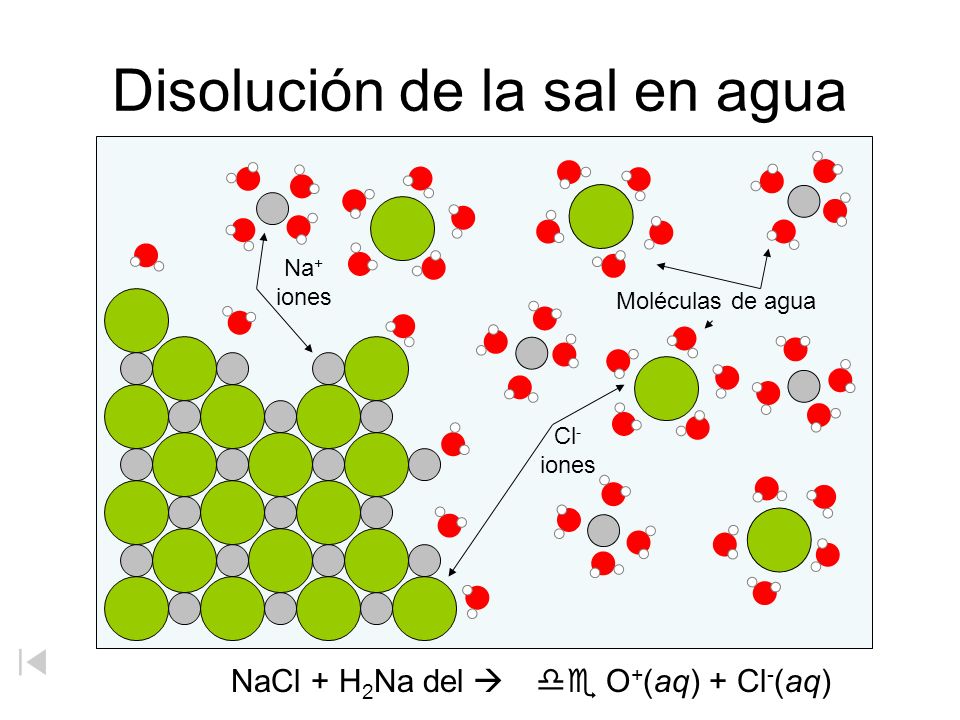 TOMi.digital - Disoluciones