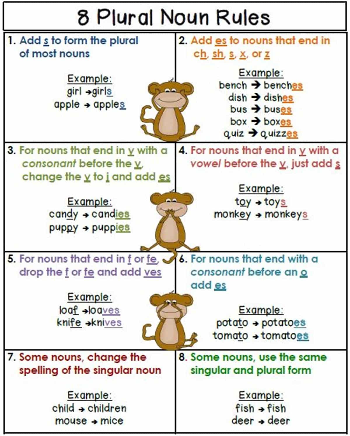 Eight Week Singular And Plural Nouns Class 1 6 Tomi Digital