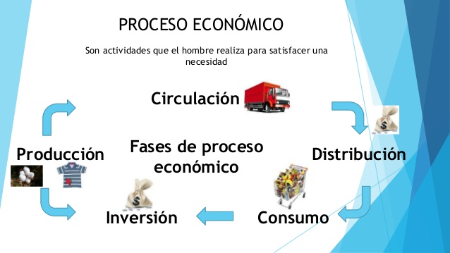 TOMi.digital - Necesidades y Procesos Económicos