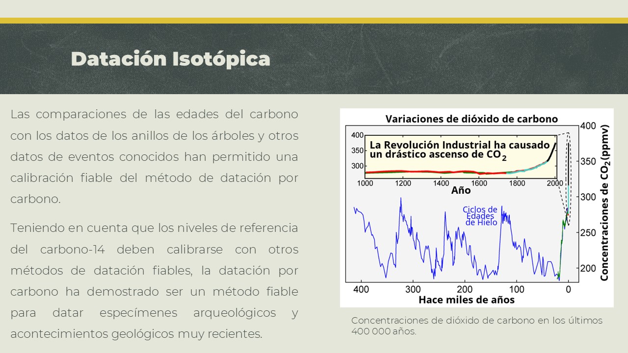 TOMi.digital UNIDAD IV.2. DATACIÓN ABSOLUTA